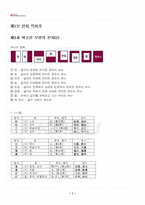 2025년 1학기 기초한자 기말시험 핵심체크-2