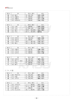 2025년 1학기 기초한자 기말시험 핵심체크-3
