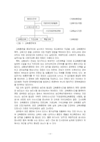 2025년 1학기 인적자원관리론 기말시험 과제물(우리나라 공무원의 교육훈련 등)-5