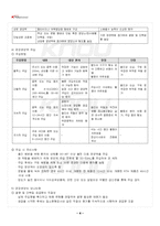 2025년 1학기 식사요법 기말시험 핵심체크-5