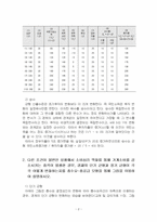 2025년 2학기 기초거시경제론 중간시험과제물 공통(균형 GDP와 승수, 단기 균형 등)-4