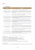 2025년 2학기 인사조직특강 교재 전 범위 핵심요약노트-3