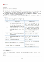 2026년 1학기 유아교육론 교재 전 범위 핵심요약노트-4