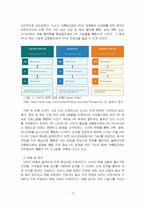2026년 1학기 국제경영학 중간시험과제물 공통(글로벌 기업의 인적자원 관리 성공 사례)-5