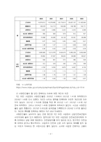 2026년 1학기 산업안전 중간시험과제물 공통(5인 미만 사업자의 산업재해 현황)-4