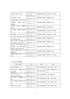 2026년 1학기 한국복식과한복의역사 중간시험과제물 공통(박물관 전시 조사)-5