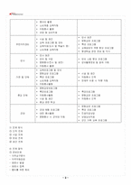 2026년 1학기 지역사회교육론 출석수업대체시험 핵심체크-3