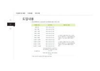 근로시간면제제도와노사관계 근로시간 면제제도 노사관계 외국사례 근로시간면제제도 노조전임자 근로시간면제자 노사관계론-10