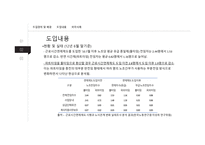 근로시간면제제도와노사관계 근로시간 면제제도 노사관계 외국사례 근로시간면제제도 노조전임자 근로시간면제자 노사관계론-20