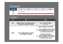 생산자책임재활용(EPR)제도 생산자책임재활용제도란 무임승차 문제 생산자 기구의 독점화 문제 국제무역 관련 문제-5