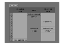 생산자책임재활용(EPR)제도 생산자책임재활용제도란 무임승차 문제 생산자 기구의 독점화 문제 국제무역 관련 문제-7