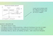일본의 경제 불황 일본의 불경기 일본 버블경제 일본의 경제 발전-10