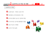 소셜커머스 소셜커머스의정의및유형 소셜커머스의특징및현황 소셜커머스의장단점 소셜커머스의발전방향및발전과제-6