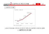 소셜커머스 소셜커머스의정의및유형 소셜커머스의특징및현황 소셜커머스의장단점 소셜커머스의발전방향및발전과제-7