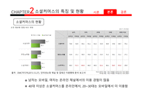 소셜커머스 소셜커머스의정의및유형 소셜커머스의특징및현황 소셜커머스의장단점 소셜커머스의발전방향및발전과제-9
