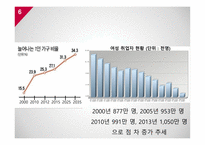 외식산업 정의 특성 외식산업 환경분석 외식산업 뷔페 브랜드마케팅 서비스마케팅 글로벌경영 사례분석-6