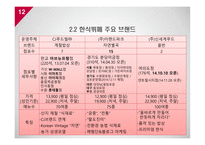 외식산업 정의 특성 외식산업 환경분석 외식산업 뷔페 브랜드마케팅 서비스마케팅 글로벌경영 사례분석-12