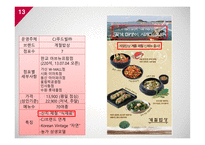 외식산업 정의 특성 외식산업 환경분석 외식산업 뷔페 브랜드마케팅 서비스마케팅 글로벌경영 사례분석-13