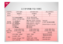 외식산업 정의 특성 외식산업 환경분석 외식산업 뷔페 브랜드마케팅 서비스마케팅 글로벌경영 사례분석-20