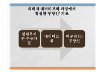 과거청산 공식기억 대항기억 기억의 재현 피해자와 가해자 공식기억의 고정관념-19