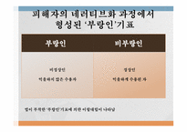 과거청산 공식기억 대항기억 기억의 재현 피해자와 가해자 공식기억의 고정관념-20