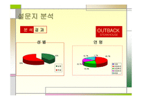 아웃백 스테이크 마케팅 아웃백 스테이크  기업분석 아웃백 브랜드마케팅 서비스마케팅 글로벌경영 사례분석-11