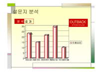 아웃백 스테이크 마케팅 아웃백 스테이크  기업분석 아웃백 브랜드마케팅 서비스마케팅 글로벌경영 사례분석-13
