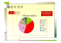 아웃백 스테이크 마케팅 아웃백 스테이크  기업분석 아웃백 브랜드마케팅 서비스마케팅 글로벌경영 사례분석-14