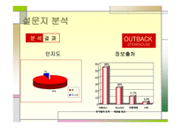 아웃백 스테이크 마케팅 아웃백 스테이크  기업분석 아웃백 브랜드마케팅 서비스마케팅 글로벌경영 사례분석-15