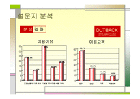 아웃백 스테이크 마케팅 아웃백 스테이크  기업분석 아웃백 브랜드마케팅 서비스마케팅 글로벌경영 사례분석-16