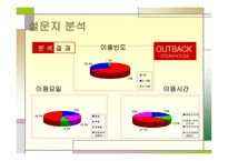 아웃백 스테이크 마케팅 아웃백 스테이크  기업분석 아웃백 브랜드마케팅 서비스마케팅 글로벌경영 사례분석-17