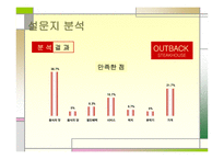 아웃백 스테이크 마케팅 아웃백 스테이크  기업분석 아웃백 브랜드마케팅 서비스마케팅 글로벌경영 사례분석-18