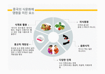 한국의 식문화 중국의 식문화 일본의 식문화 쇼진요리 가이세키 요리 혼젠요리-10