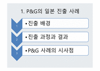 글로벌제품 개발 마케팅 활동 해외시장 마케팅믹스 P&G의 일본 진출 일본시장 진출 실패 글로벌화 현지화-3