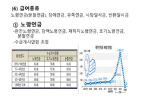 사회보험법 국민연금 산업재해보상보험 고용보험 국민건강보험 노인장기요양보험-9
