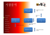 아딸떡볶이 거시환경분석 시장분석 3C분석 SWOT분석 핵심성공요소 마케팅목표-7