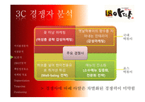 아딸떡볶이 거시환경분석 시장분석 3C분석 SWOT분석 핵심성공요소 마케팅목표-10