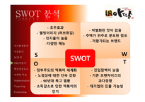 아딸떡볶이 거시환경분석 시장분석 3C분석 SWOT분석 핵심성공요소 마케팅목표-12