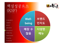 아딸떡볶이 거시환경분석 시장분석 3C분석 SWOT분석 핵심성공요소 마케팅목표-13