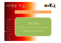 아딸떡볶이 거시환경분석 시장분석 3C분석 SWOT분석 핵심성공요소 마케팅목표-14