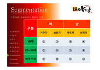 아딸떡볶이 거시환경분석 시장분석 3C분석 SWOT분석 핵심성공요소 마케팅목표-15