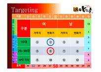 아딸떡볶이 거시환경분석 시장분석 3C분석 SWOT분석 핵심성공요소 마케팅목표-16