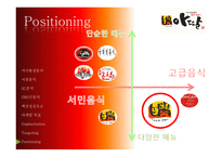아딸떡볶이 거시환경분석 시장분석 3C분석 SWOT분석 핵심성공요소 마케팅목표-17