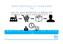 델 컴퓨터 기업분석 델 컴퓨터 혁신경영 델 컴퓨터 브랜드마케팅 서비스마케팅 글로벌경영 사례분석 swot stp 4p-13