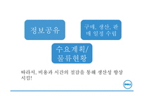델 컴퓨터 기업분석 델 컴퓨터 혁신경영 델 컴퓨터 브랜드마케팅 서비스마케팅 글로벌경영 사례분석 swot stp 4p-14