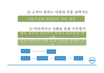 델 컴퓨터 기업분석 델 컴퓨터 혁신경영 델 컴퓨터 브랜드마케팅 서비스마케팅 글로벌경영 사례분석 swot stp 4p-18