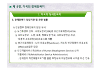 미국의 장애인복지 영국의 장애인복지 장애인정의 장애인현황 장애인복지대책 미국장애인법(ADA)-5