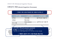 자기조절 행동주의 이론 사회인지 이론 정보처리 이론 구성주의 이론-8