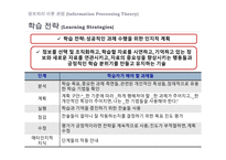 자기조절 행동주의 이론 사회인지 이론 정보처리 이론 구성주의 이론-12