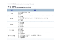 자기조절 행동주의 이론 사회인지 이론 정보처리 이론 구성주의 이론-13